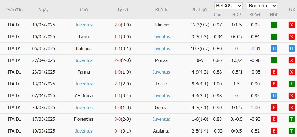 Soi kèo phạt góc Venezia vs Juventus, 1h45 ngày 26/05 - Ảnh 5
