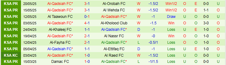 Nhận định, Soi kèo Al Hilal vs Al-Qadsiah 1h00 ngày 27/5: Chia điểm trên sân nhà - Ảnh 3