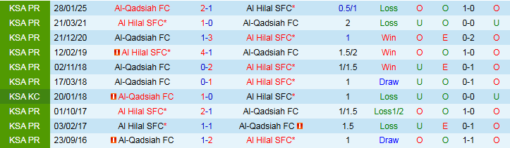 Nhận định, Soi kèo Al Hilal vs Al-Qadsiah 1h00 ngày 27/5: Chia điểm trên sân nhà - Ảnh 4