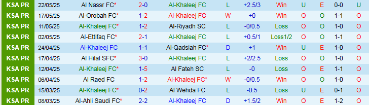 Nhận định, Soi kèo Al-Khaleej vs Al-Okhdood Club 1h00 ngày 27/5: Niềm vui cho chủ nhà - Ảnh 2