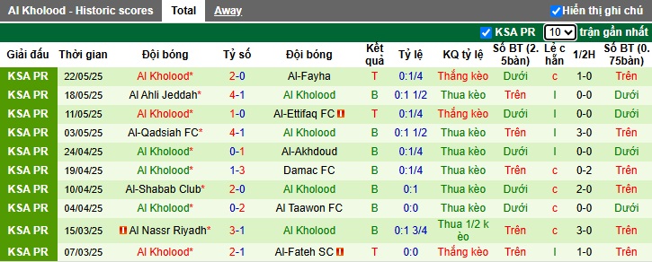 Nhận định, Soi kèo Al Raed vs Al-Kholood 1h ngày 27/5: Trận cầu thủ tục - Ảnh 2