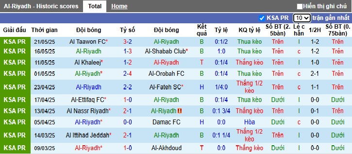 Nhận định, Soi kèo Al-Riyadh vs Al-Ahli 1h ngày 27/5: Mở tiệc bàn thắng - Ảnh 1