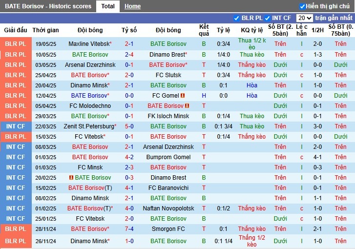 Nhận định, Soi kèo BATE Borisov vs Smorgon, 0h55 ngày 27/05: Tìm lại cảm giác - Ảnh 2
