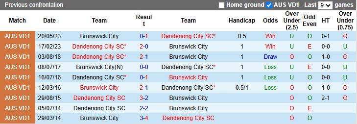 Nhận định, Soi kèo Dandenong City vs Brunswick City 16h45 ngày 27/5: Nối dài mạch bất bại - Ảnh 1