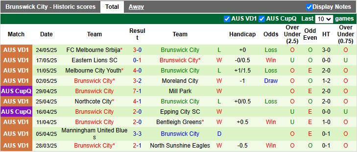 Nhận định, Soi kèo Dandenong City vs Brunswick City 16h45 ngày 27/5: Nối dài mạch bất bại - Ảnh 3