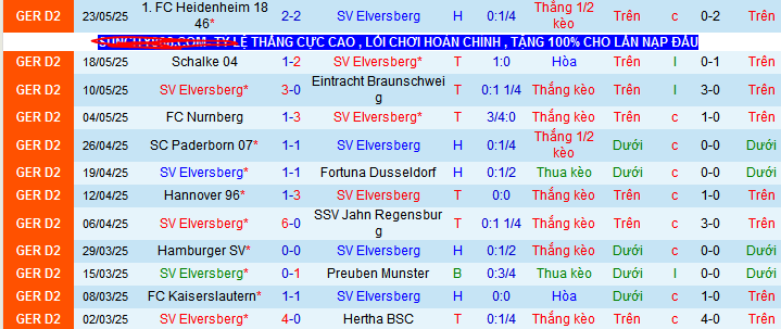 Nhận định, Soi kèo Elversberg vs Heidenheim 1h30 ngày 27/5: Cửa sáng cho chủ nhà - Ảnh 1