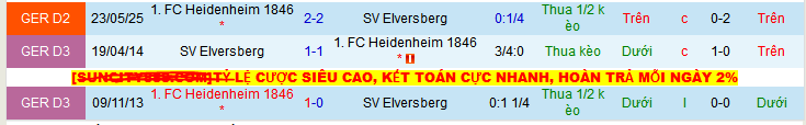 Nhận định, Soi kèo Elversberg vs Heidenheim 1h30 ngày 27/5: Cửa sáng cho chủ nhà - Ảnh 3