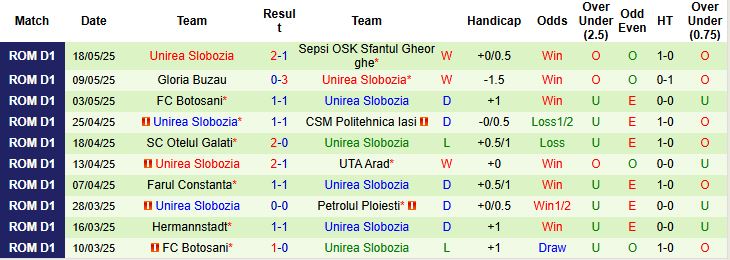 Nhận định, Soi kèo FC Voluntari vs Unirea Slobozia 00h00 ngày 27/05: Điểm tựa sân nhà - Ảnh 2