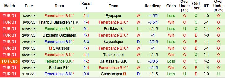 Nhận định, Soi kèo Hatayspor vs Fenerbahce 00h00 ngày 27/05: Chênh lệch đẳng cấp - Ảnh 2