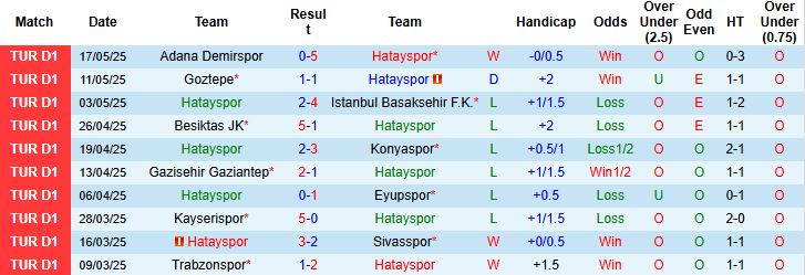 Nhận định, Soi kèo Hatayspor vs Fenerbahce 00h00 ngày 27/05: Chênh lệch đẳng cấp - Ảnh 3
