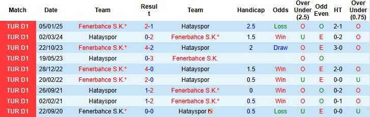 Nhận định, Soi kèo Hatayspor vs Fenerbahce 00h00 ngày 27/05: Chênh lệch đẳng cấp - Ảnh 4