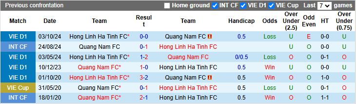 Nhận định, Soi kèo Quảng Nam vs Hà Tĩnh 17h00 ngày 27/5: Rời xa giải hạng nhất - Ảnh 1