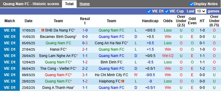 Nhận định, Soi kèo Quảng Nam vs Hà Tĩnh 17h00 ngày 27/5: Rời xa giải hạng nhất - Ảnh 2