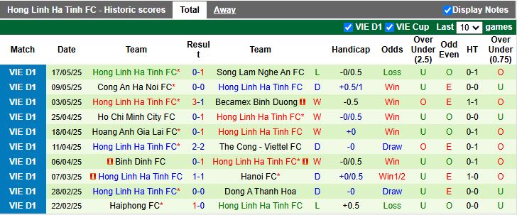 Nhận định, Soi kèo Quảng Nam vs Hà Tĩnh 17h00 ngày 27/5: Rời xa giải hạng nhất - Ảnh 3