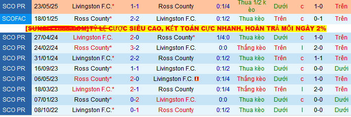 Nhận định, Soi kèo Ross County vs Livingston 2h ngày 27/5: Cú sốc trên sân nhà - Ảnh 3