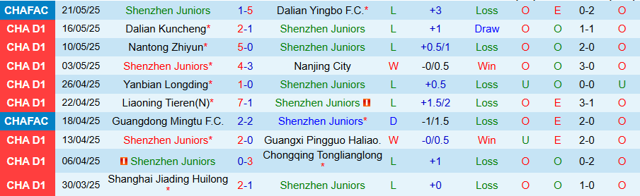 Nhận định, Soi kèo Shenzhen Juniors vs Guangdong GZ-Power, 18h30 ngày 26/5: Khó cưỡng - Ảnh 2