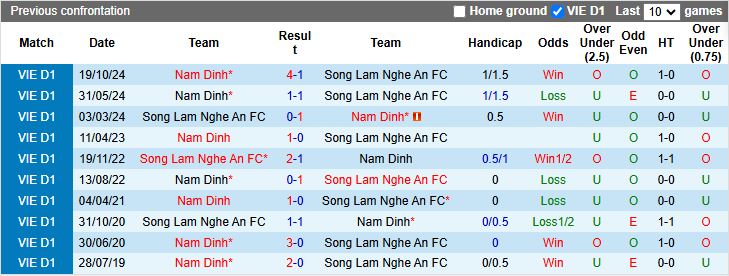 Nhận định, Soi kèo SLNA vs Nam Định 18h00 ngày 26/5: Tiến sát ngôi vương - Ảnh 1