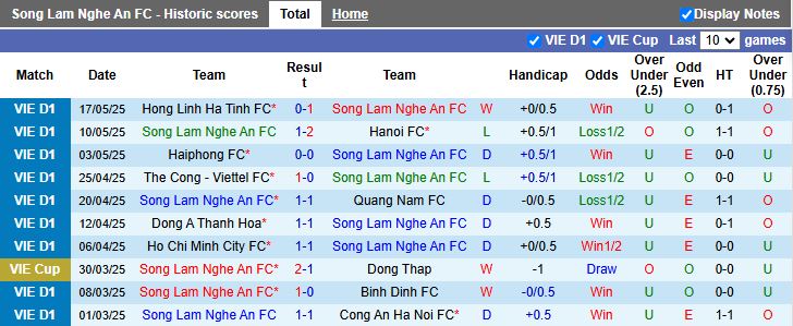 Nhận định, Soi kèo SLNA vs Nam Định 18h00 ngày 26/5: Tiến sát ngôi vương - Ảnh 2