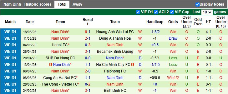Nhận định, Soi kèo SLNA vs Nam Định 18h00 ngày 26/5: Tiến sát ngôi vương - Ảnh 3