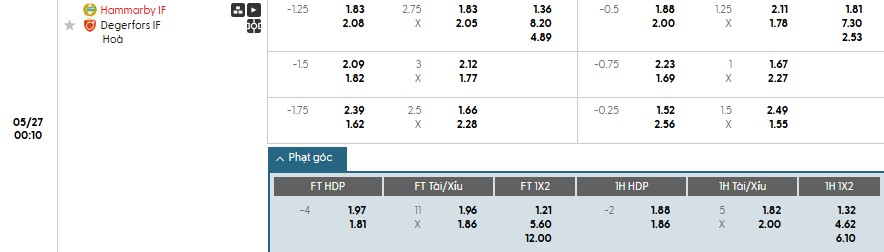 Soi kèo phạt góc Hammarby vs Degerfors, 0h10 ngày 27/05 - Ảnh 2