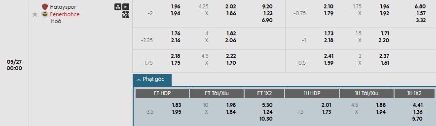 Soi kèo phạt góc Hatayspor vs Fenerbahce, 0h ngày 27/05 - Ảnh 1
