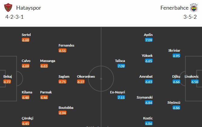 Soi kèo phạt góc Hatayspor vs Fenerbahce, 0h ngày 27/05 - Ảnh 3