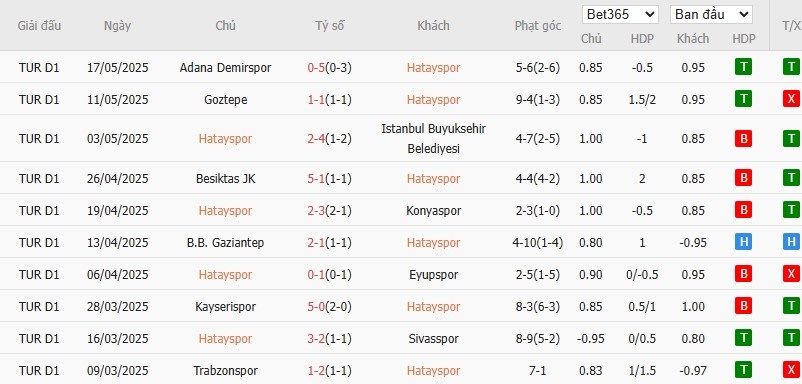 Soi kèo phạt góc Hatayspor vs Fenerbahce, 0h ngày 27/05 - Ảnh 4