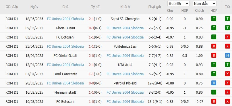 Soi kèo phạt góc Voluntari vs Unirea Slobozia, 0h ngày 27/05 - Ảnh 3