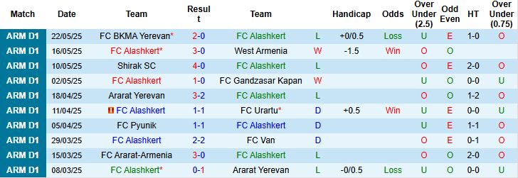 Nhận định, Soi kèo Alashkert vs FC Noah 19h00 ngày 27/05: Khách thắng cách biệt - Ảnh 3