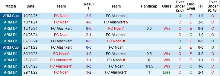 Nhận định, Soi kèo Alashkert vs FC Noah 19h00 ngày 27/05: Khách thắng cách biệt - Ảnh 4