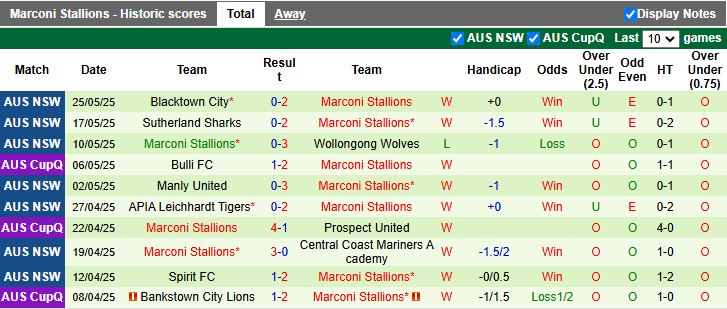 Nhận định, Soi kèo APIA Leichhardt Tigers vs Marconi Stallions 16h45 ngày 28/5: Cân tài cân sức - Ảnh 3