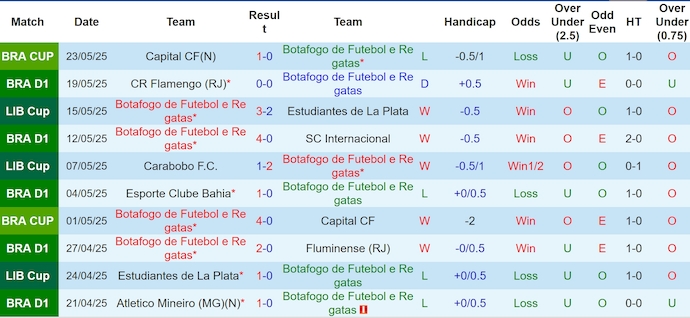 Nhận định, Soi kèo Botafogo vs Universidad de Chile 7h30 ngày 28/5: Điểm tựa sân nhà - Ảnh 1