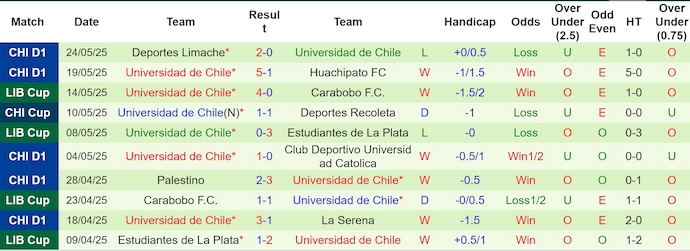 Nhận định, Soi kèo Botafogo vs Universidad de Chile 7h30 ngày 28/5: Điểm tựa sân nhà - Ảnh 2