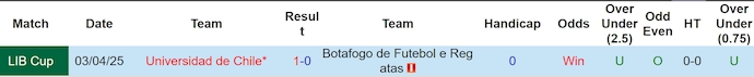 Nhận định, Soi kèo Botafogo vs Universidad de Chile 7h30 ngày 28/5: Điểm tựa sân nhà - Ảnh 3