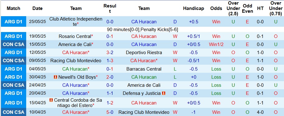 Nhận định, Soi kèo CA Huracan vs Corinthians 7h30 ngày 28/5: Ca khúc khải hoàn - Ảnh 1