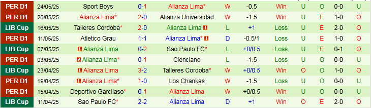 Nhận định, Soi kèo Club Libertad vs Alianza Lima 5h00 ngày 28/5: Bất phân thắng bại - Ảnh 3