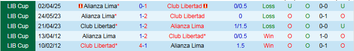 Nhận định, Soi kèo Club Libertad vs Alianza Lima 5h00 ngày 28/5: Bất phân thắng bại - Ảnh 4
