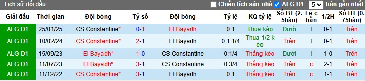 Nhận định, Soi kèo El Bayadh vs Constantine, 22h59 ngày 27/05: Tiếp đà hưng phấn - Ảnh 1