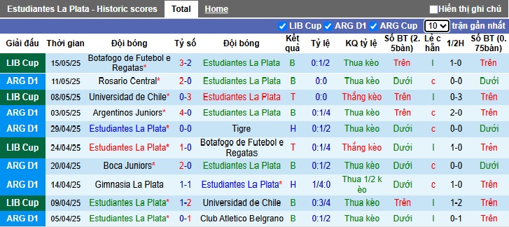 Nhận định, Soi kèo Estudiantes de La Plata vs Carabobo 7h30 ngày 28/5: Tìm lại cảm giác chiến thắng - Ảnh 1