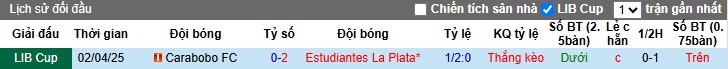 Nhận định, Soi kèo Estudiantes de La Plata vs Carabobo 7h30 ngày 28/5: Tìm lại cảm giác chiến thắng - Ảnh 3