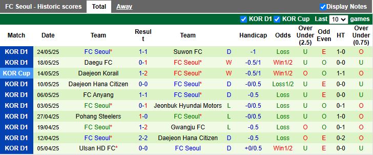 Nhận định, Soi kèo Gimcheon Sangmu vs FC Seoul 17h30 ngày 28/5: Chủ nhà gặp khó - Ảnh 3