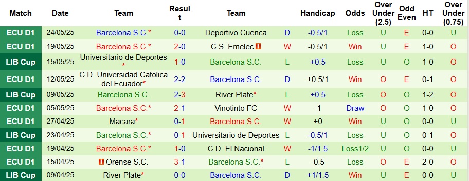 Nhận định, Soi kèo Independiente Del Valle vs Barcelona 7h30 ngày 28/5: Hoàn thành nhiệm vụ - Ảnh 2