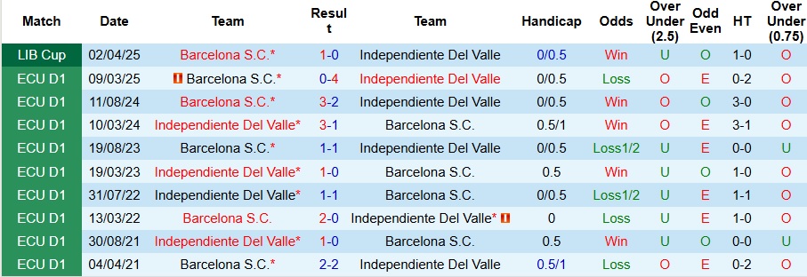 Nhận định, Soi kèo Independiente Del Valle vs Barcelona 7h30 ngày 28/5: Hoàn thành nhiệm vụ - Ảnh 3