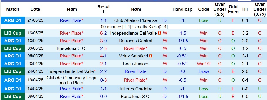Nhận định, Soi kèo River Plate vs Universitario de Deportes 7h30 ngày 28/5: Không có bất ngờ - Ảnh 1