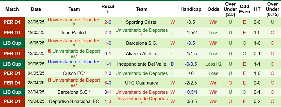 Nhận định, Soi kèo River Plate vs Universitario de Deportes 7h30 ngày 28/5: Không có bất ngờ - Ảnh 2