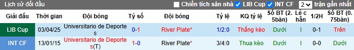 Nhận định, Soi kèo River Plate vs Universitario de Deportes 7h30 ngày 28/5: Không có bất ngờ - Ảnh 3