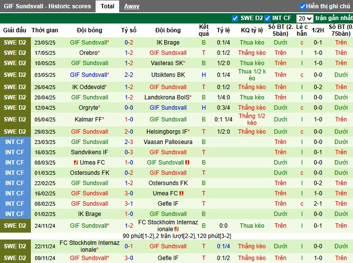 Nhận định, Soi kèo Sandvikens vs Sundsvall, 0h ngày 28/05: Đội khách thăng hoa - Ảnh 3