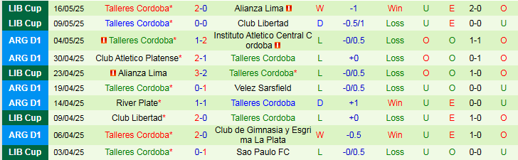 Nhận định, Soi kèo Sao Paulo vs Talleres Cordoba 5h00 ngày 28/5: Điểm tựa sân nhà - Ảnh 3