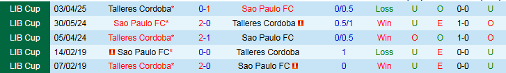 Nhận định, Soi kèo Sao Paulo vs Talleres Cordoba 5h00 ngày 28/5: Điểm tựa sân nhà - Ảnh 4