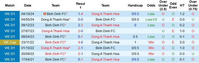 Nhận định, Soi kèo Thanh Hóa vs Bình Định, 18h00 ngày 27/5: Mở cửa trụ hạng - Ảnh 1